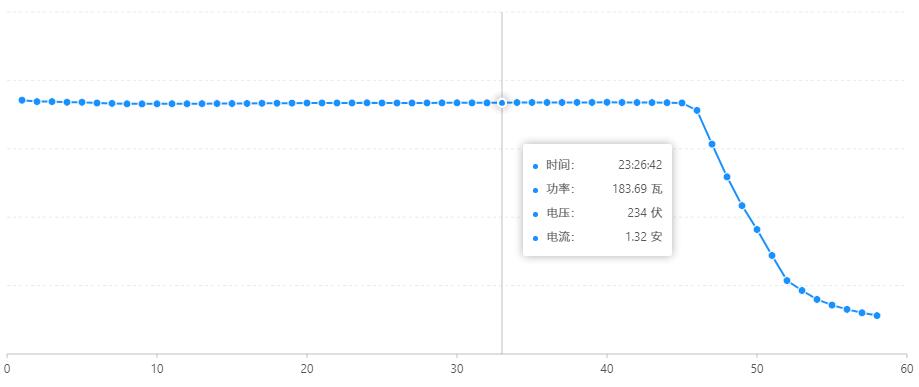 充電功率圖表（正常）.jpg