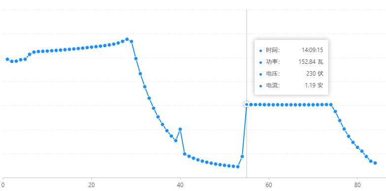 充電功率圖表（異常）.jpg